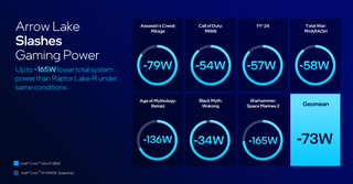 Intel Arrow Lake power diagram