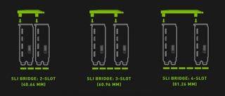 SLI-bridge