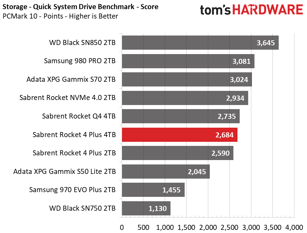 Sabrent Rocket 4 Plus 4TB