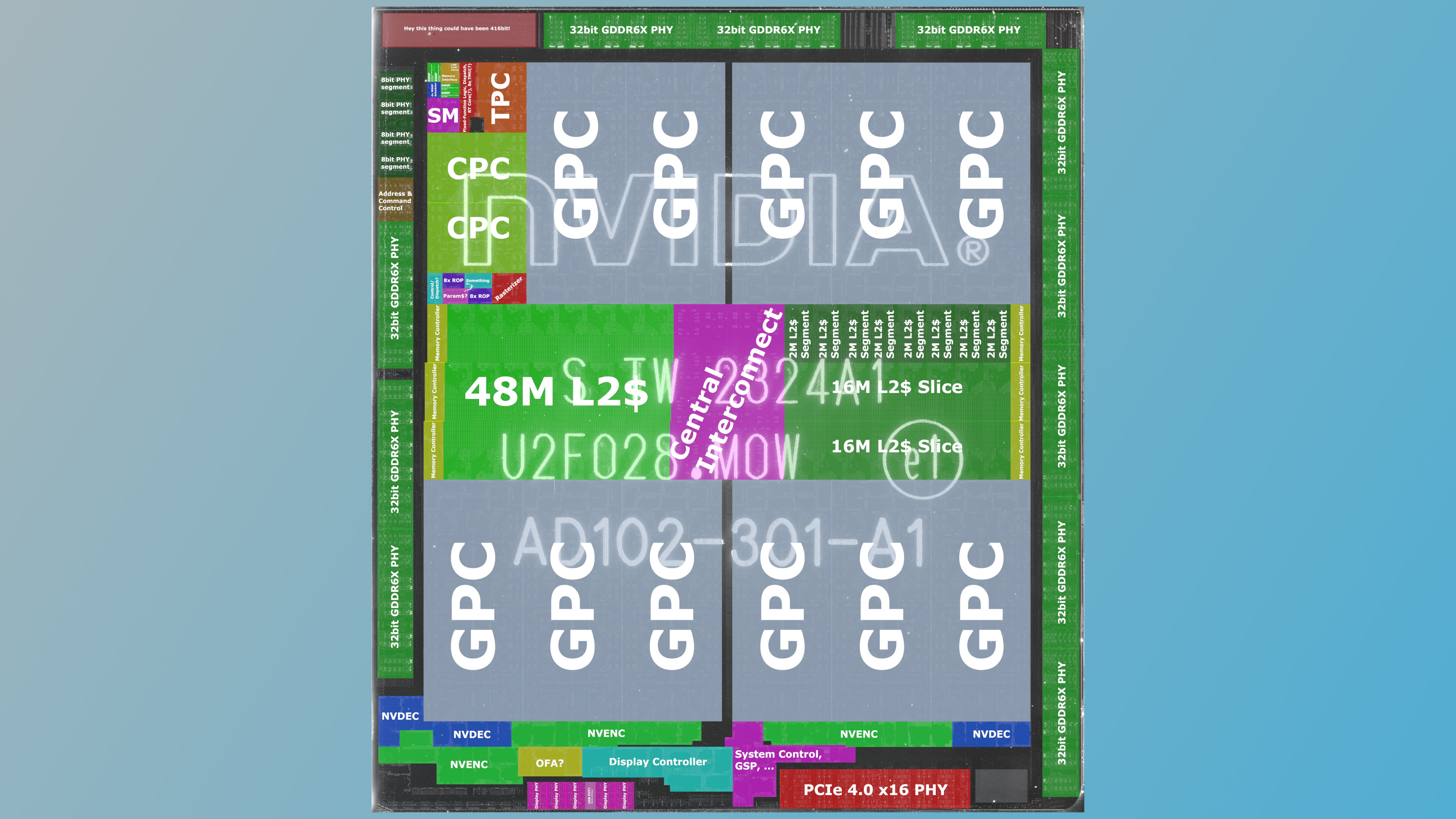 An annotated die shot of an Nvidia AD102 GPU, as created by Nemez, from an original image created by Fritzchen Fritz