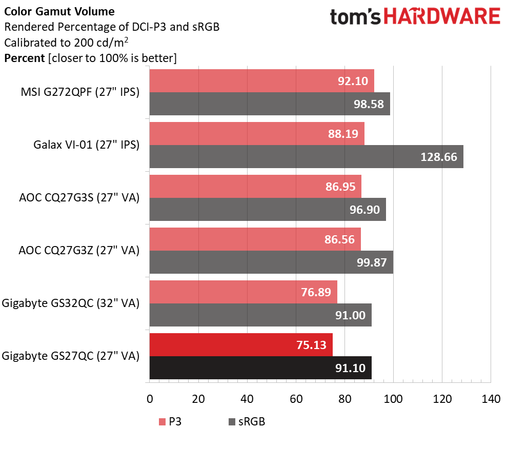 Gigabyte GS27QC