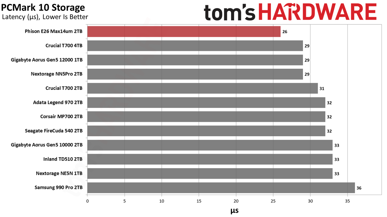 Max14um 2TB SSD