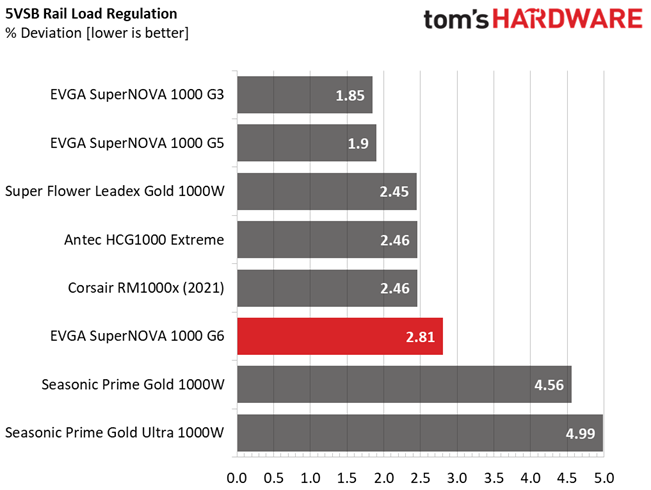 EVGA 1000 G6
