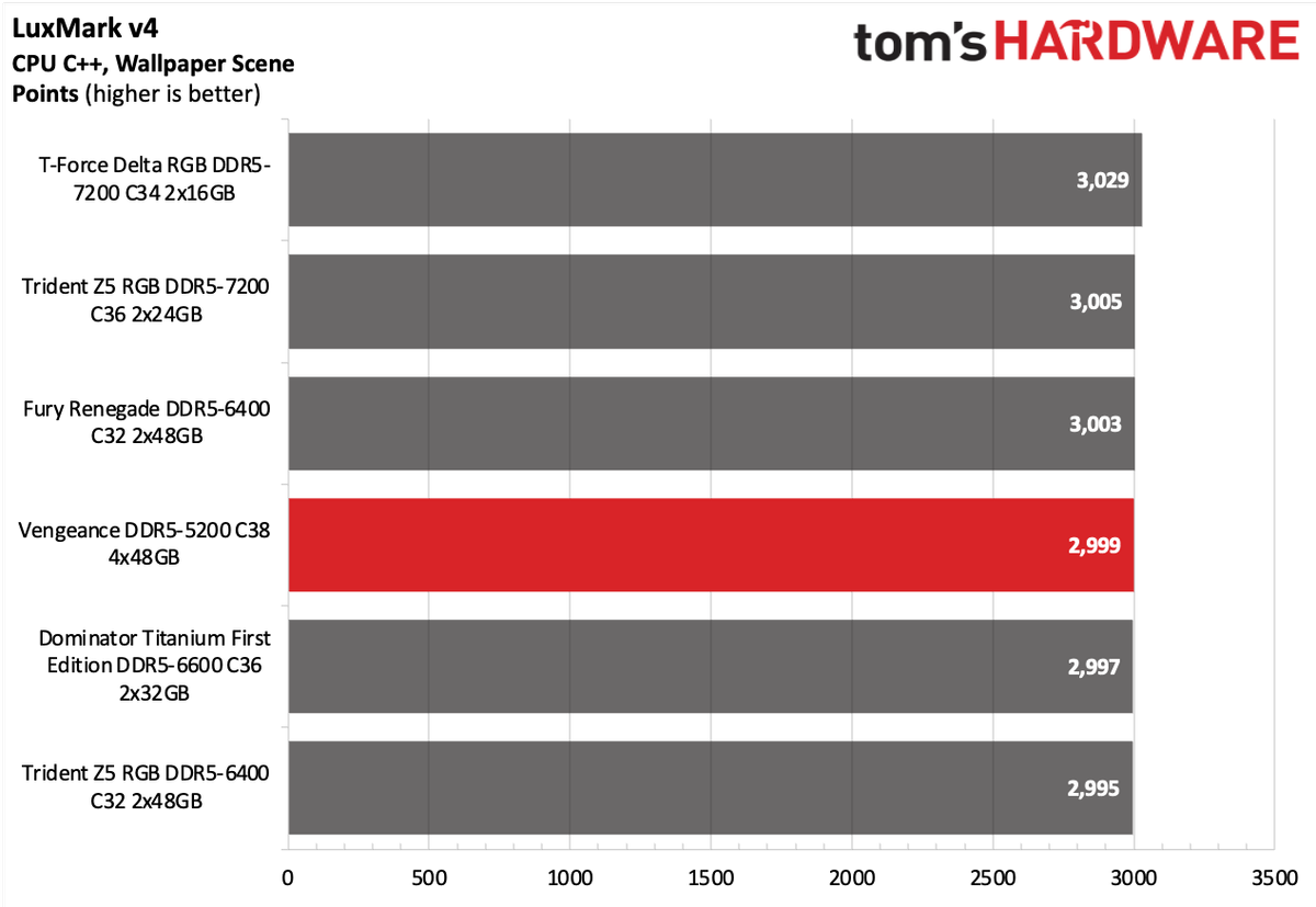 DDR5 Review