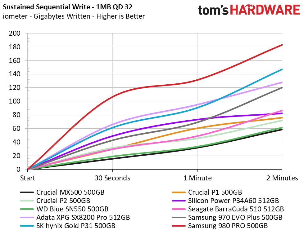 Samsung 980 Pro 500GB
