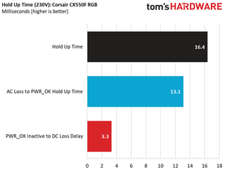 Обзор блока питания Corsair CX550F RGB 76 Корсар CX550F