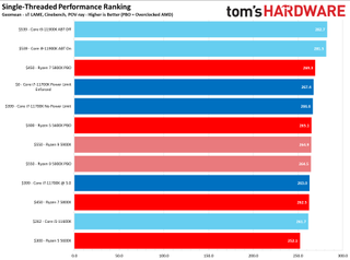 Core i7-11700K Review