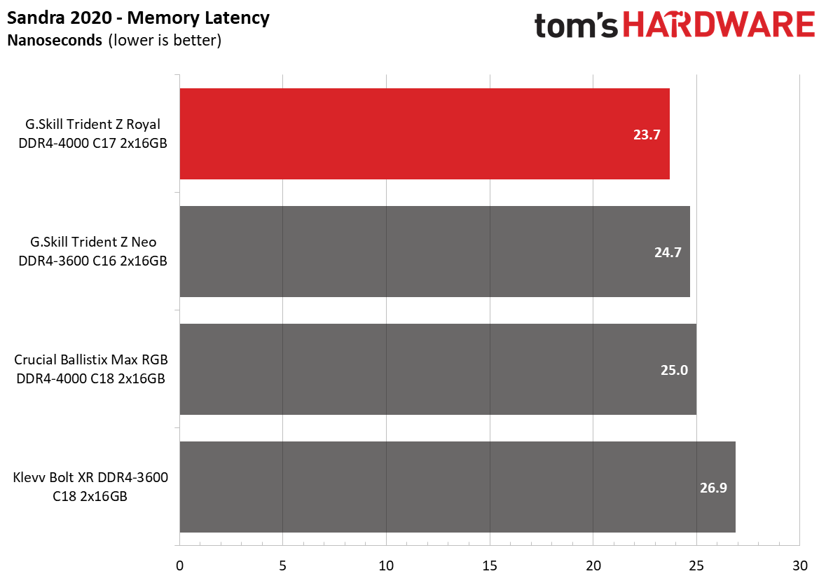 Memory Review