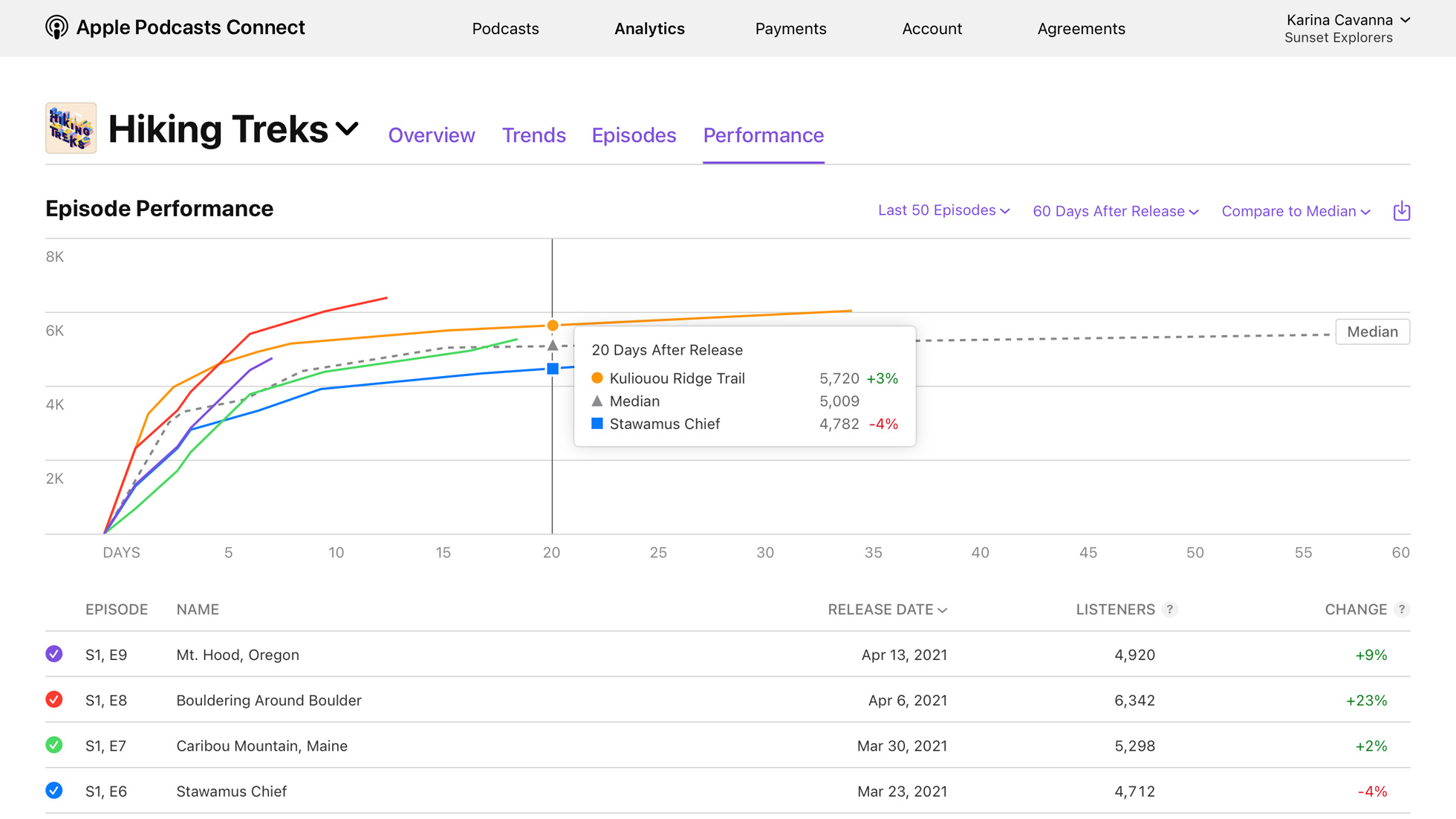 Apple Podcasts Subscriptions how much it costs and what you should