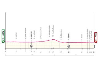 Stage 10 Giro d'Italia 2025