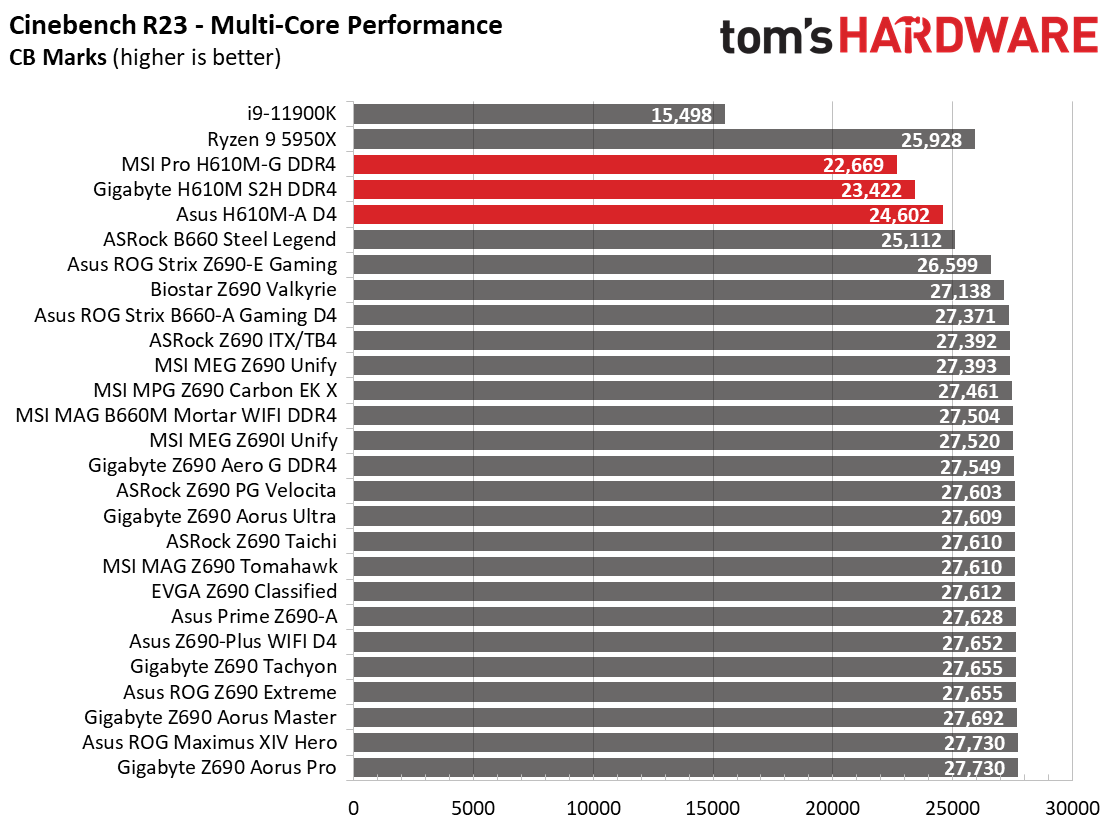 H610 Motherboard Roundup