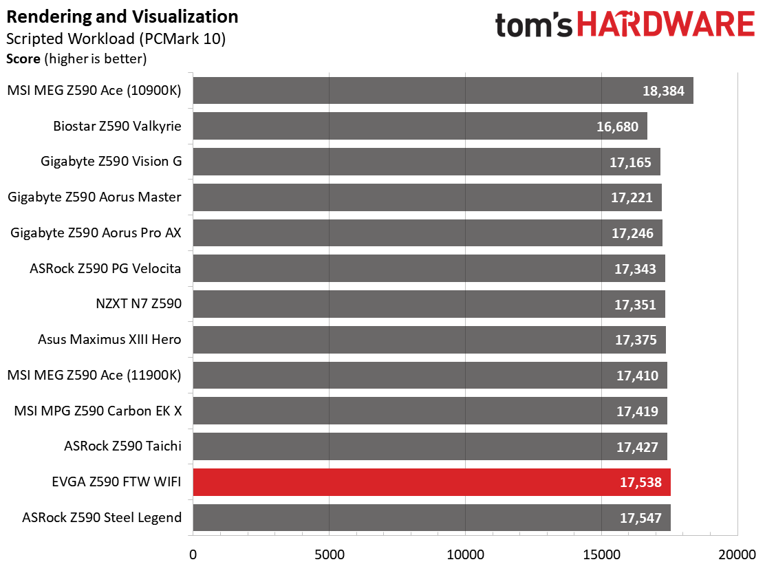 EVGA Z590 FTW WIFI