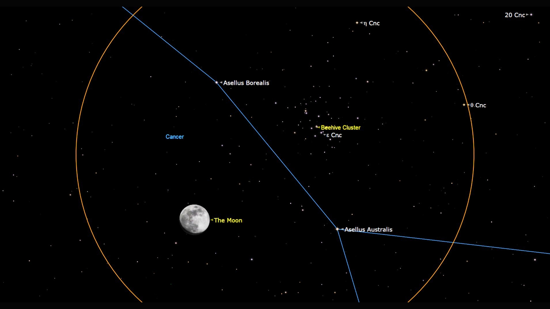 An image of the night sky with a large orange circle closing around a bright full moon and to the top right a cluster of stars for the Beehive cluster