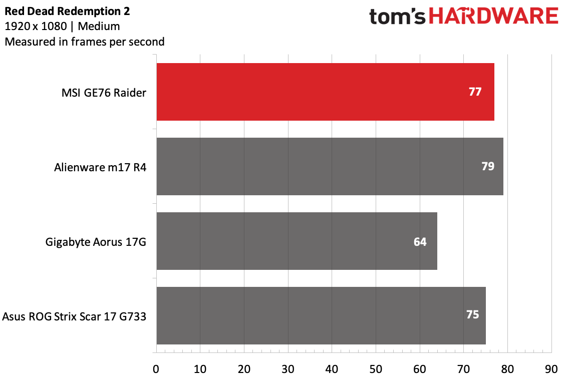 MSI GE76 Raider