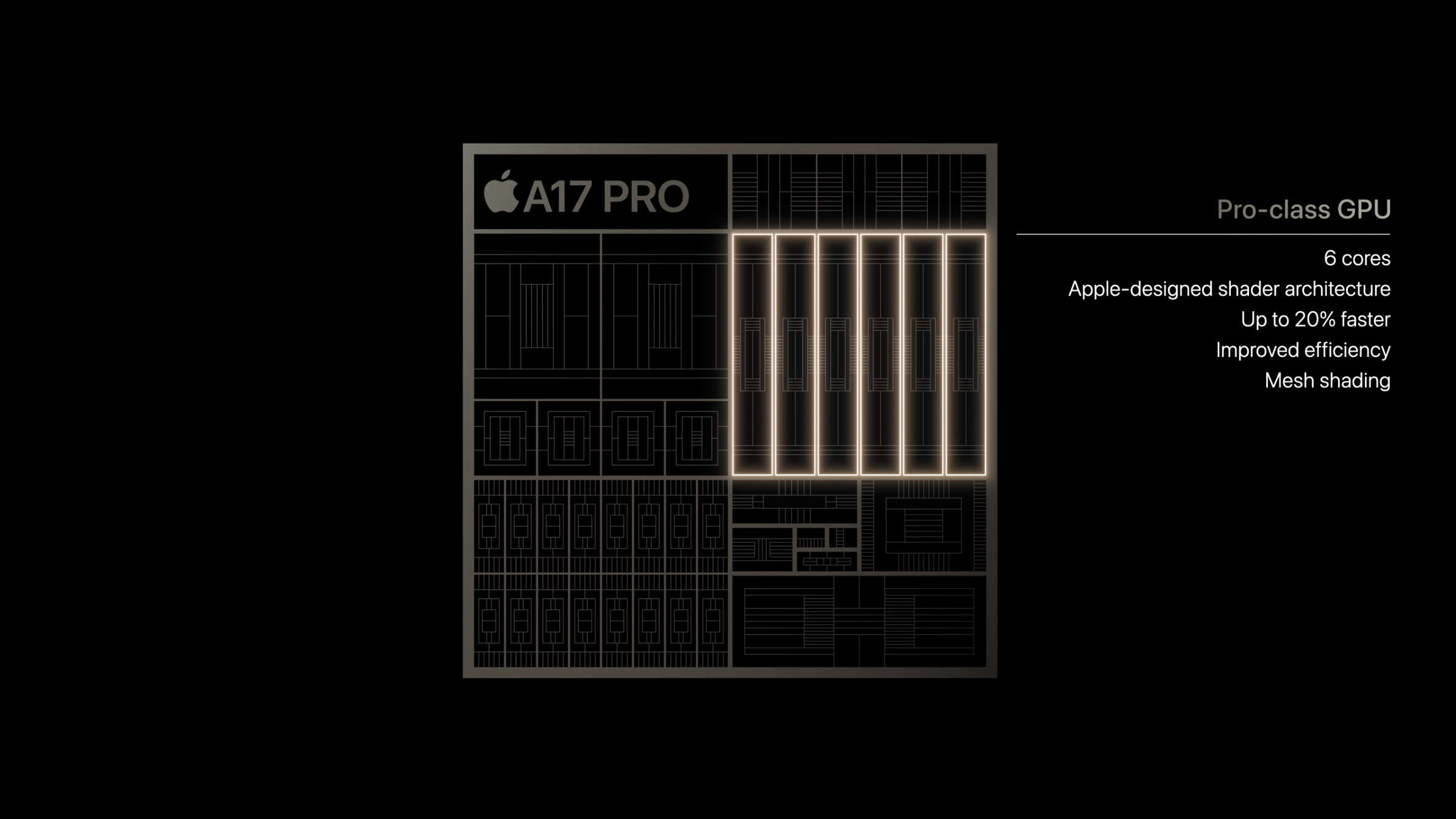 Esquema del chip Apple A17 Pro