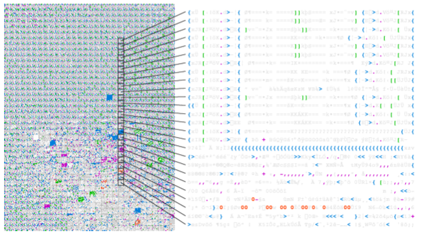 A figure which appears in &quot;Computational Life: How Well-formed, Self-replicating Programs Emerge from Simple Interaction.&quot;