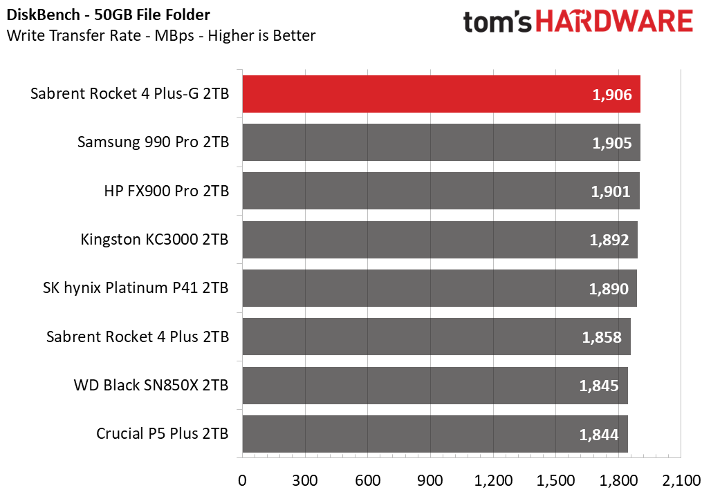 Sabrent Rocket 4 Plus-G SSD
