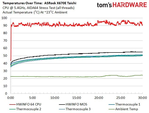 ASRock X670E Taichi