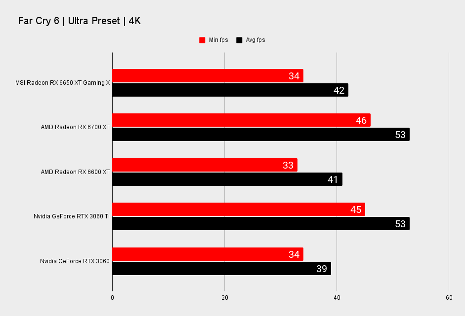 MSI Radeon RX 6650 XT Gaming X benchmarks