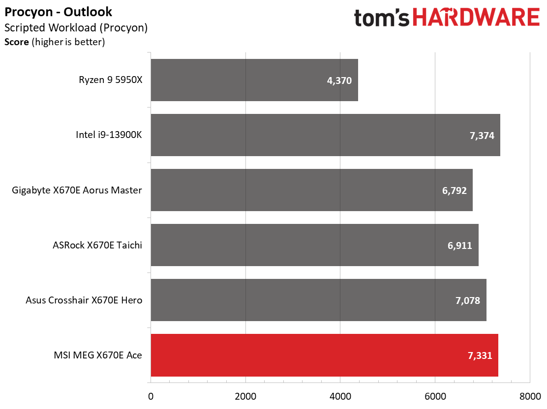 MSI MEG X670E Ace