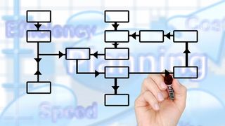 Software To Draw Flow Chart Diagram