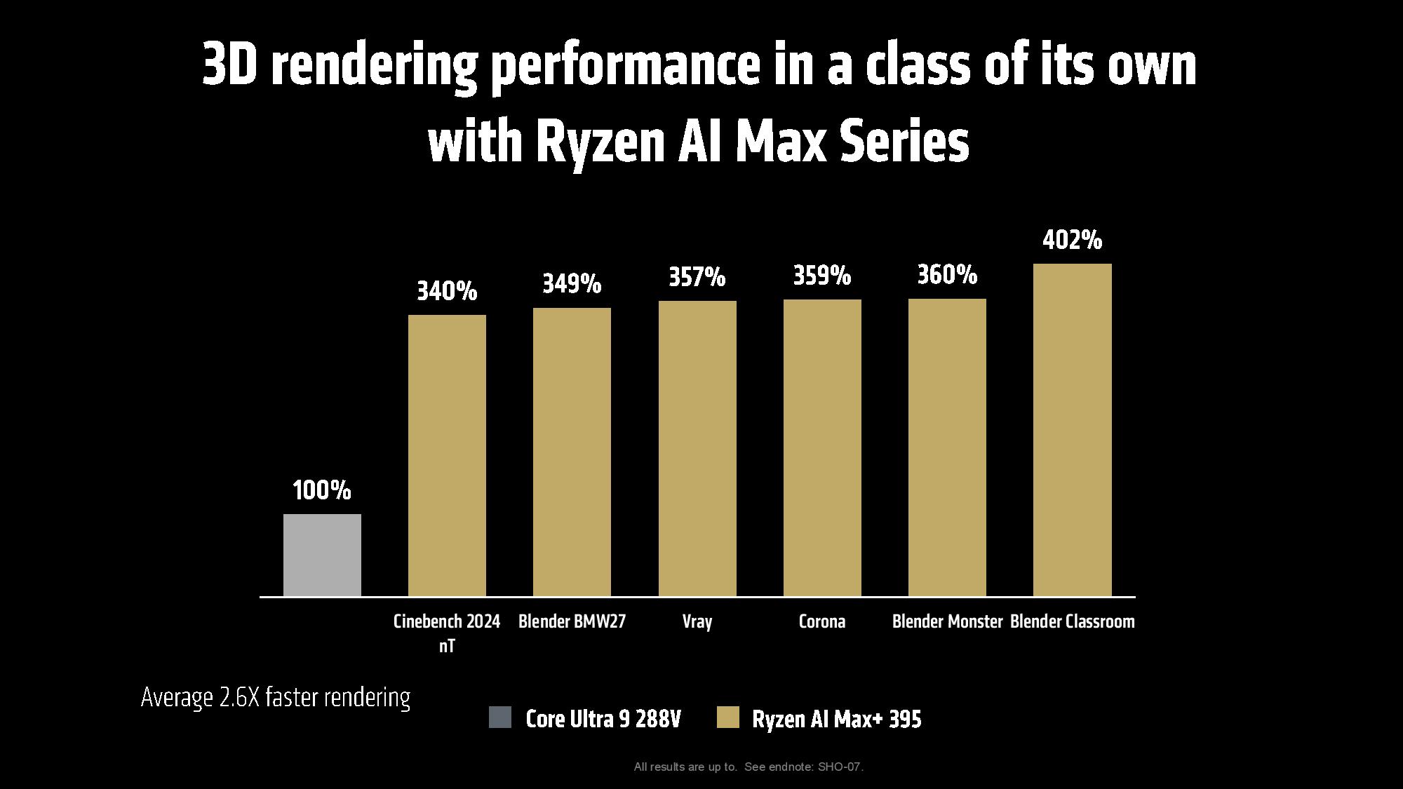 AMD Ryzen AI Max