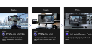 The Sony XYN series, explained.