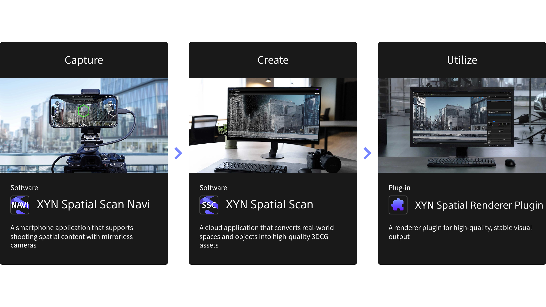 The Sony XYN series, explained.