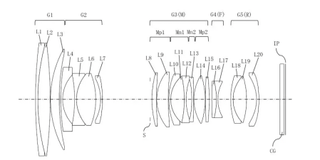 tamron lens patent
