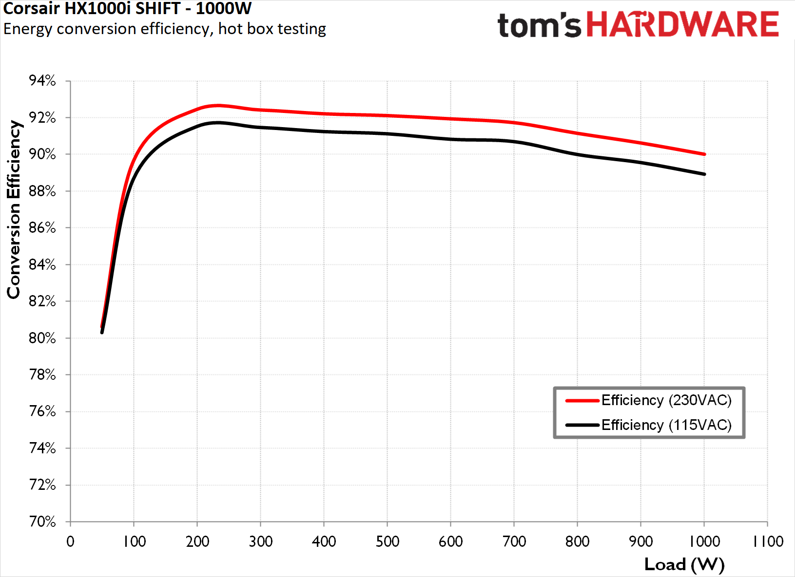 Corsair HX1000i Shift PSU