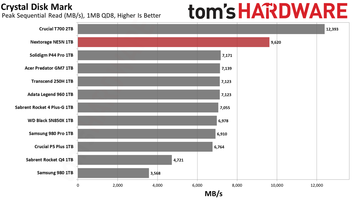 Nextorage NE5N SSD