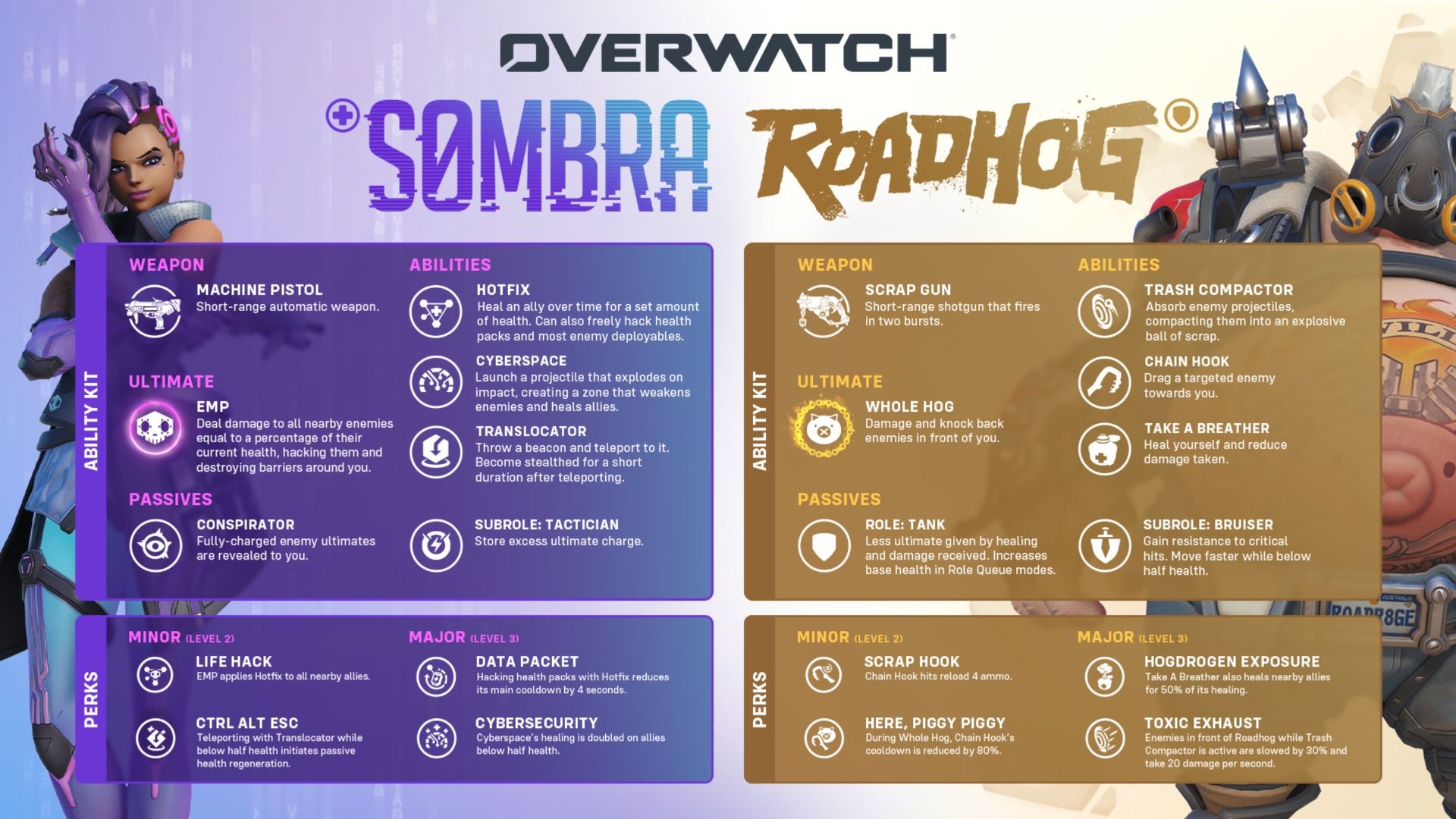Overwatch infographic comparing Sombra and Roadhog, with character portraits and color-coded panels listing weapons, abilities, and passives.