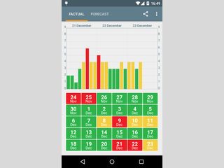 Solar Activity K-Index (Android: Free)