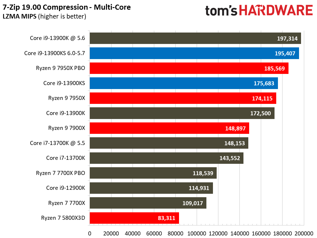 Core i9-13900KS