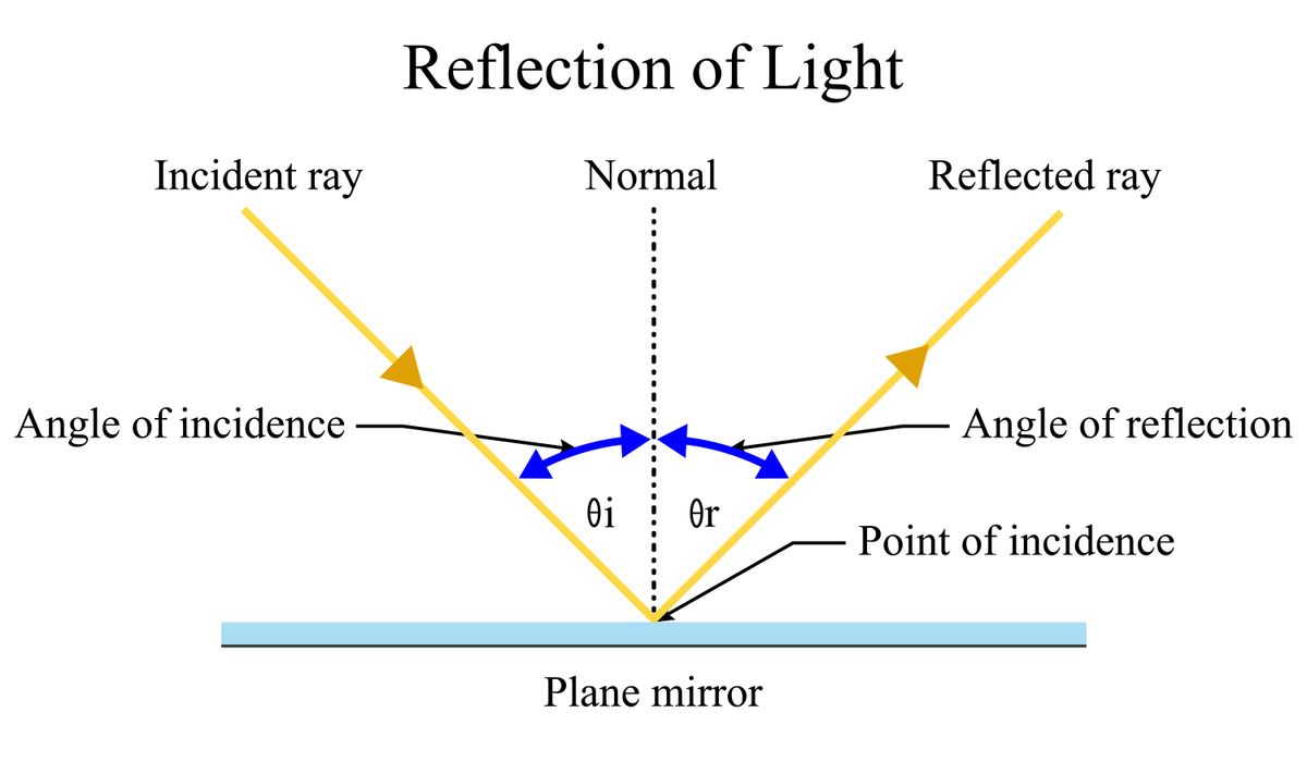 Can mirrors facing each other create infinite reflections? | Live Science