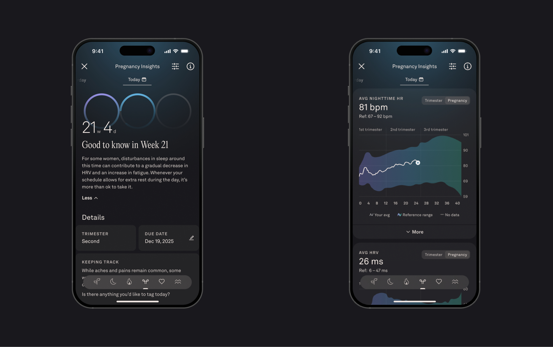 Pregnancy insights from Oura