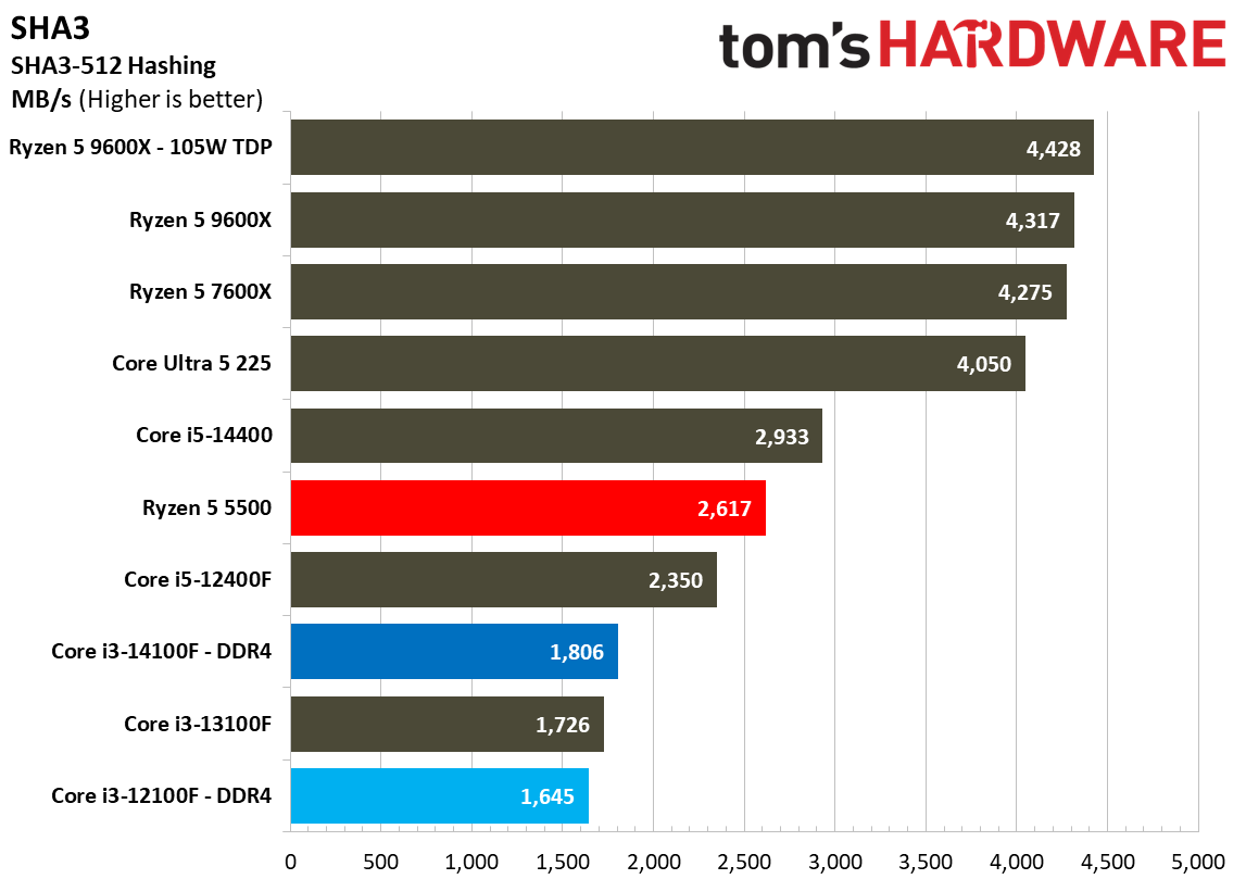 $100 CPU Shootout - Workstation Benchmarks
