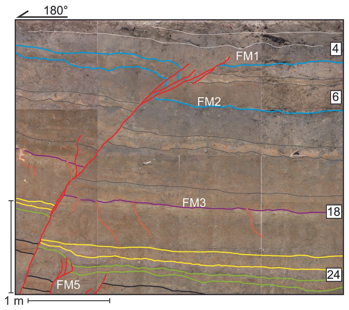 San Andreas Fault