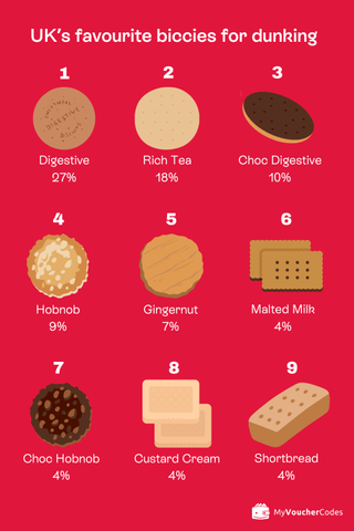 An illustration of the nations favourite biscuits against a red background.