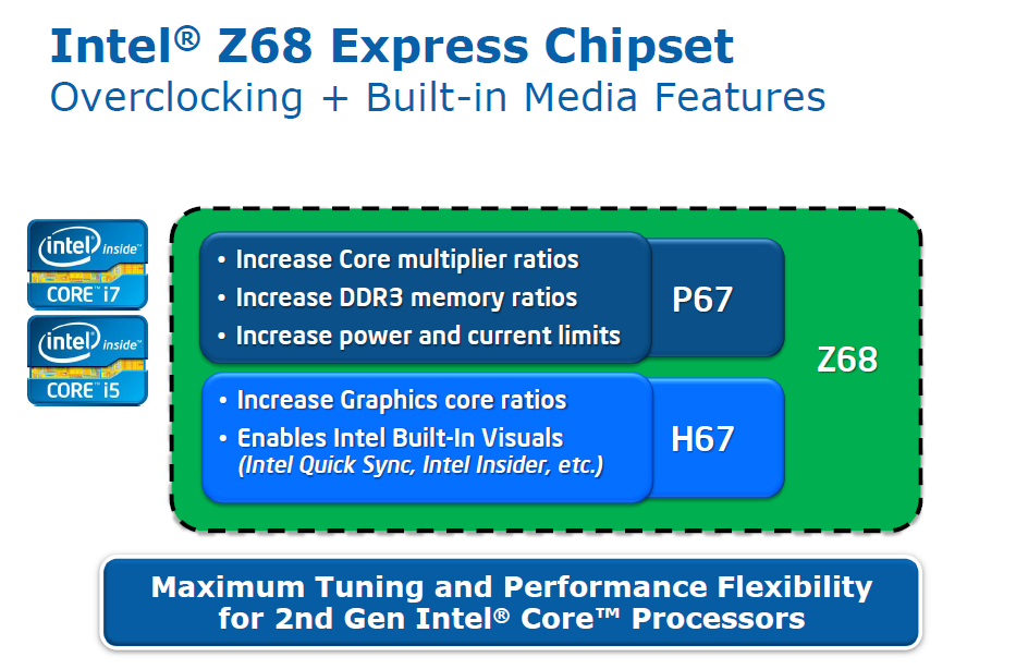 Intel express переводы. Чипсеты Интел 700.