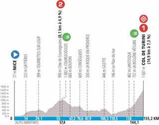Stage 7 - Paris-Nice: Roglic triumphs atop the Col de Turini