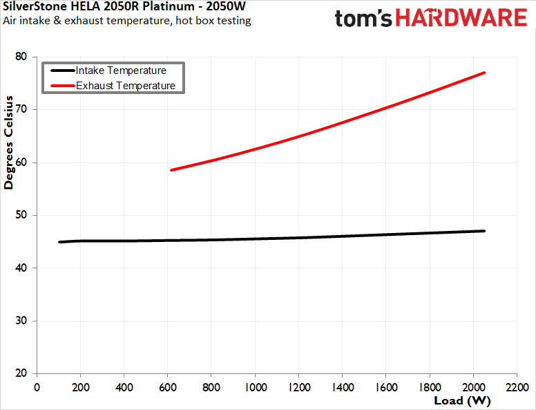 SilverStone HELA 2050R Platinum