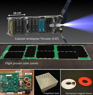 The different components of the new CubeSat Ambipolar Thruster, which its developers say could turn tiny spacecraft into interplanetary probes.