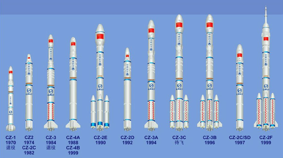 Chinese Long March 3A Rocket Orbits New Satellite Space