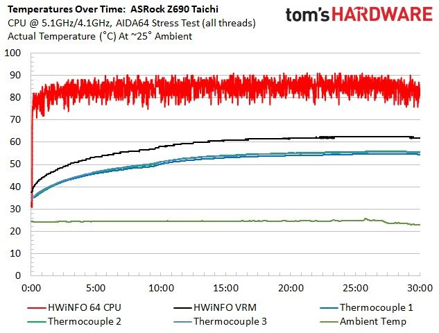 ASRock Z690 Taichi