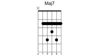 Major 7th chord diagram