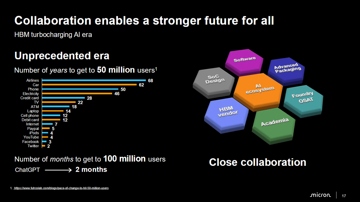 Micron's presentation at Hot Chips 2026.