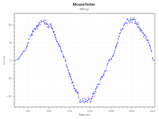 Mousetester results for the Alienware Pro Wireless gaming mouse at 4 KHz