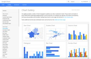 A screengrab from Google Charts, one of the best infographic makers