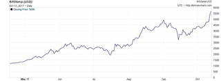 MWU-171013-04-bitcoina